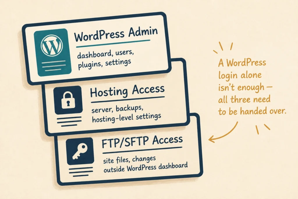 Admin and Hosting Access