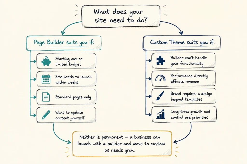 Which Option Is Better for Your Business?